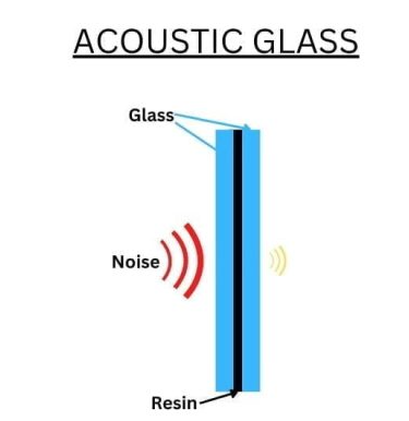 Acoustic glass